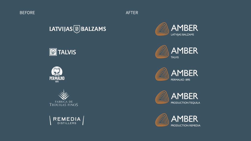 Amber Beverage Group